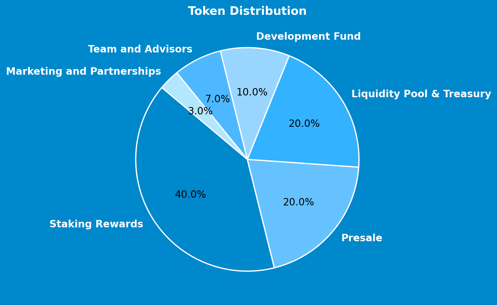 tokenomics